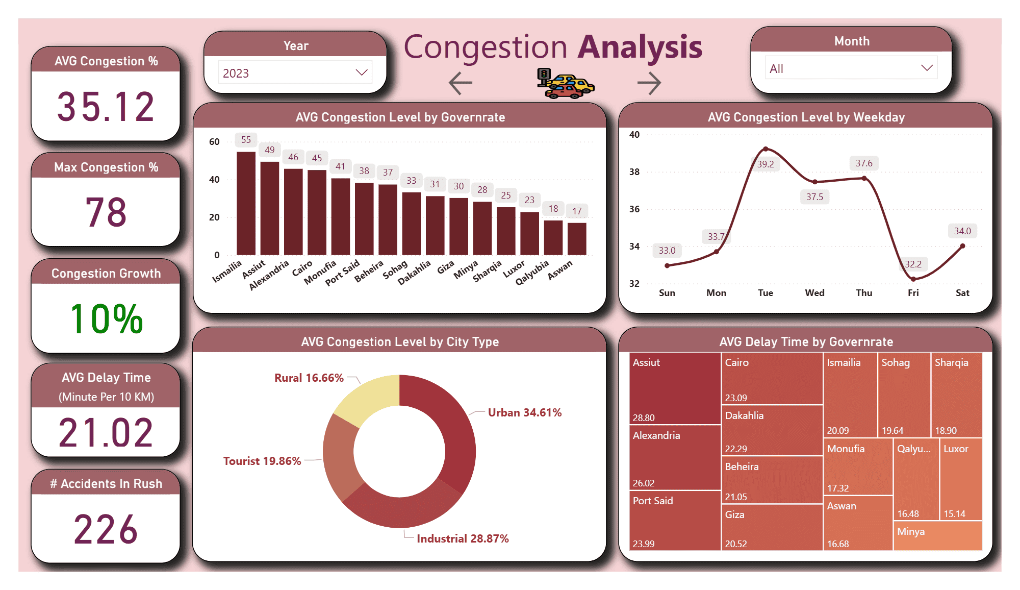 Data project preview